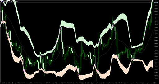 Bollinger bands breakout image